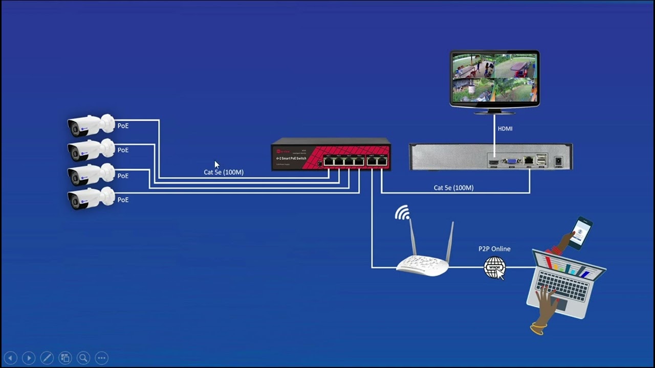 แนะนำระบบกล้องวงจรปิด Analog และ IP Camera