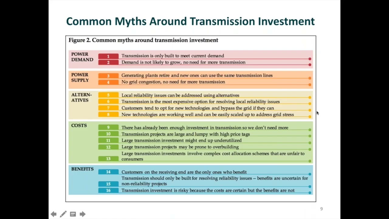ACEG Webinar on Transmission: The Key to a Cheaper, Smarter, Cleaner Electricity Grid