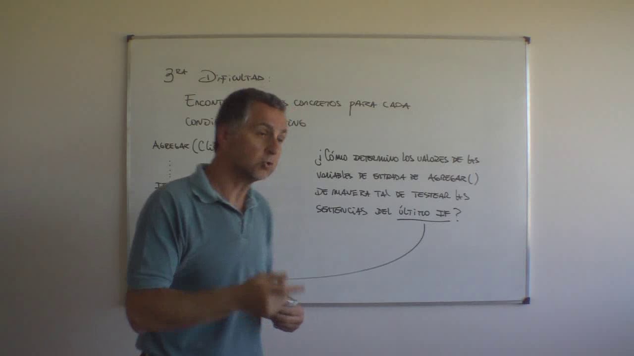 Las 4 dificultades fundamentales del testing de software