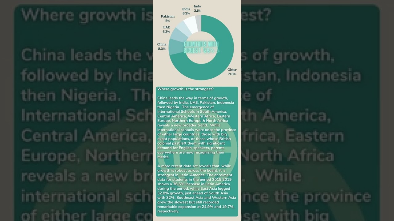 Models of International Education