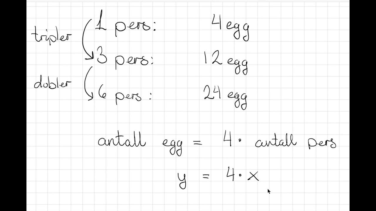 9 Proporsjonalitet