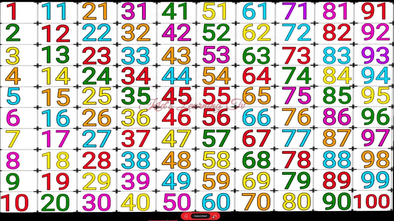 Counting to 100 in the Most Extreme Locations on Earth! counting 1 to 100!  ginti! Ai video kaise