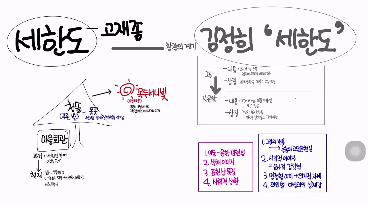 [내신대비]고2 문학 신사고 📖 고재종-세한도