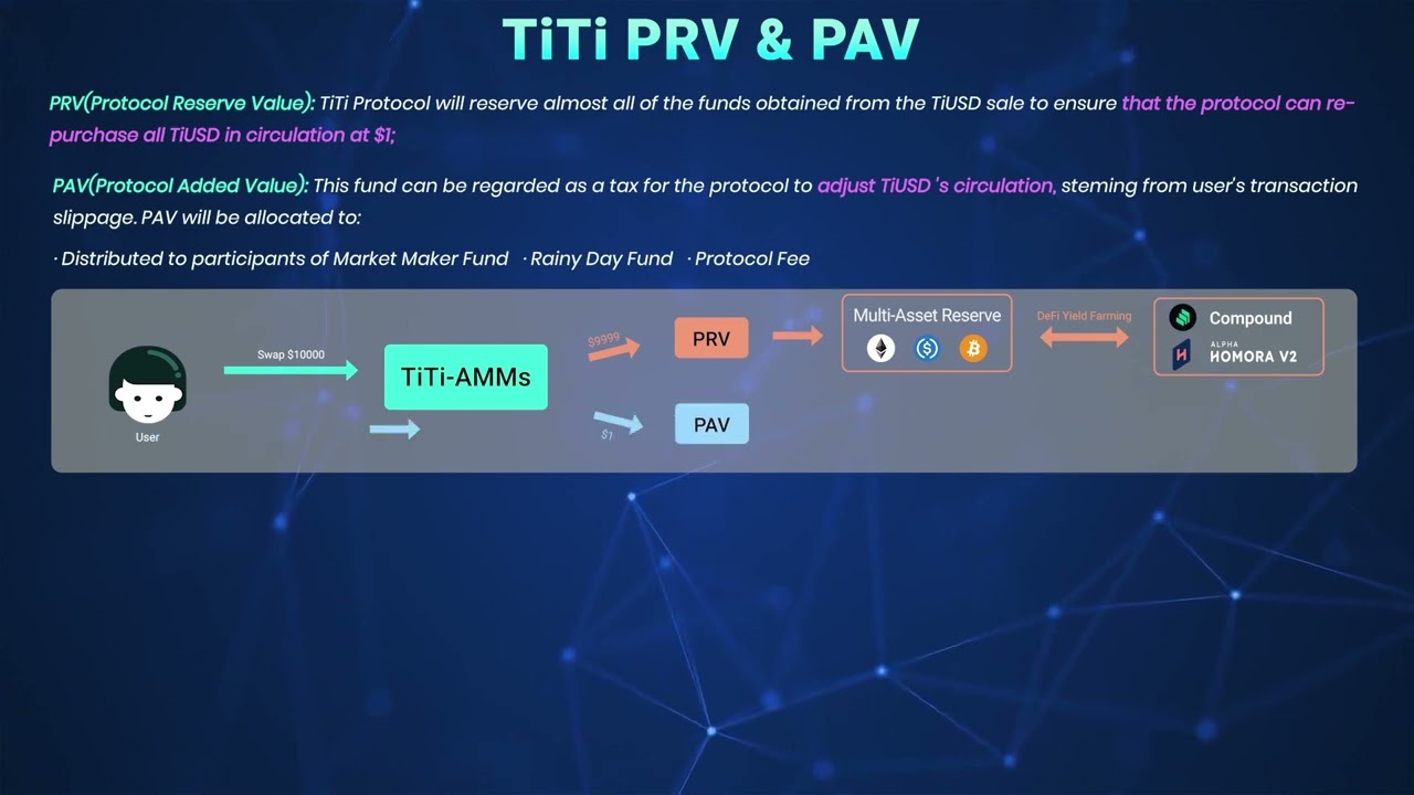 What is PRV?  What is PAV？