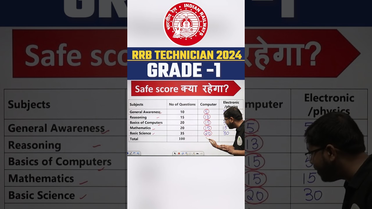 Safe Score क्या रहेगा ? RRB Technician Grade 1