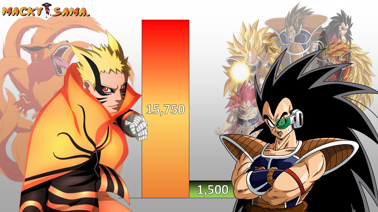 Naruto VS Raditz POWER LEVELS Over The Years (All Forms)