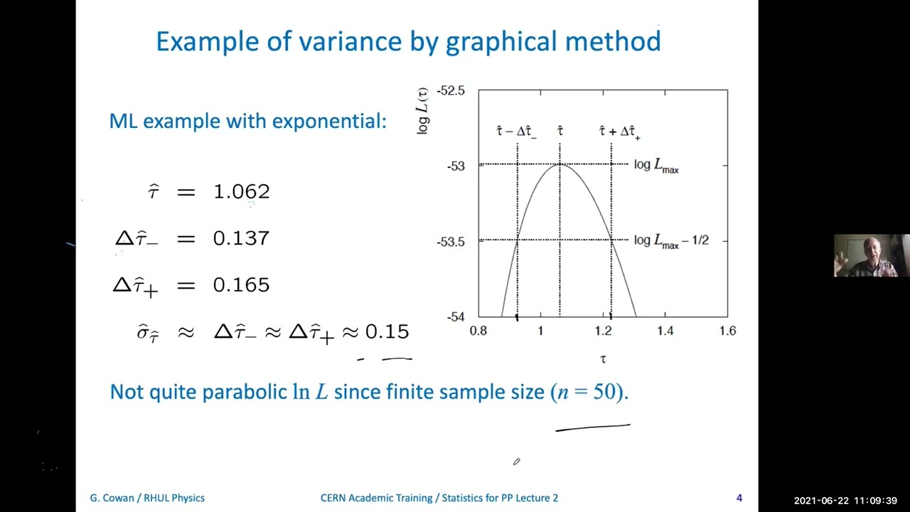 2. Parameter Estimation, Hypothesis Testing, Limit Setting