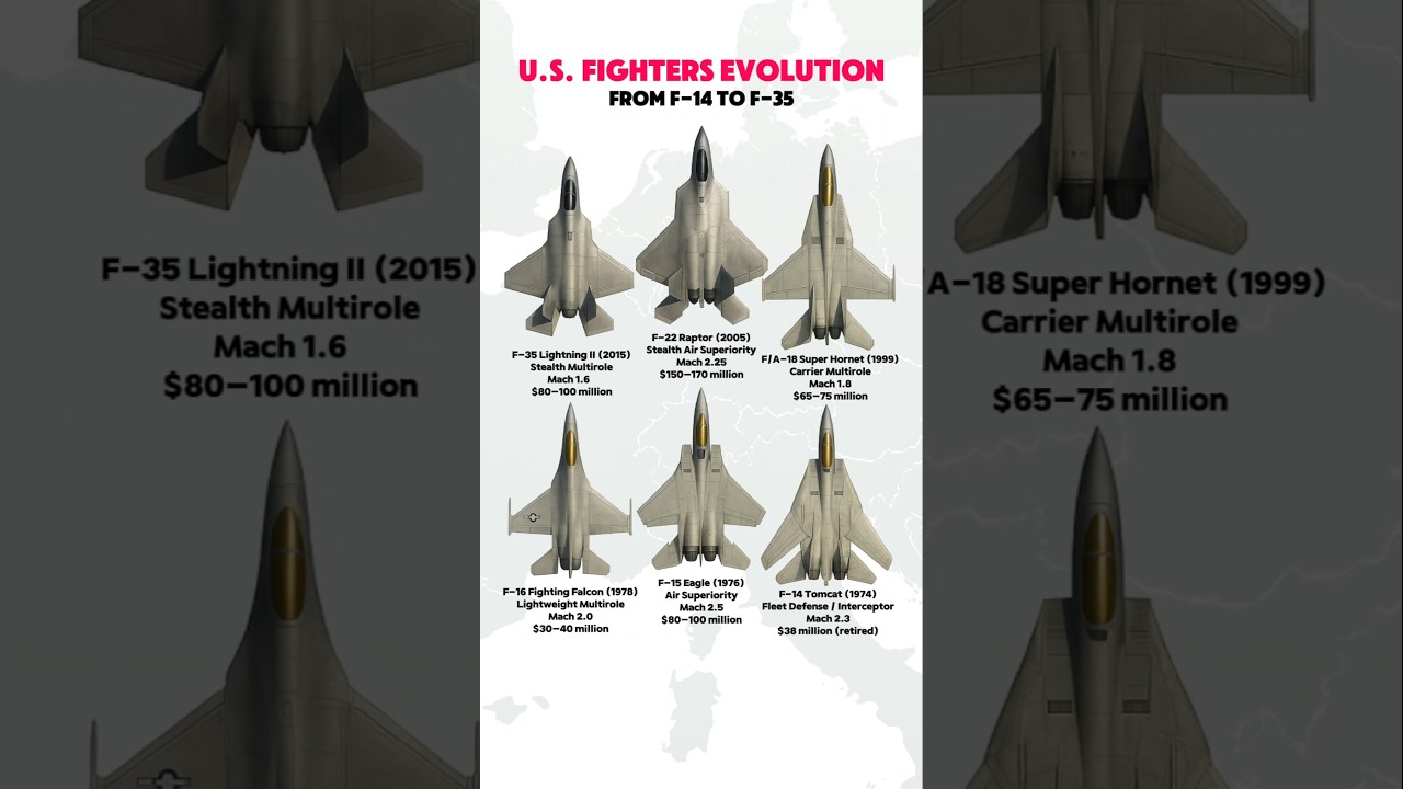 F-35 vs F-22 vs F-18 vs F-16 vs F-15 vs F-14 | Evolution of U.S. Fighter Jets 🇺🇸
