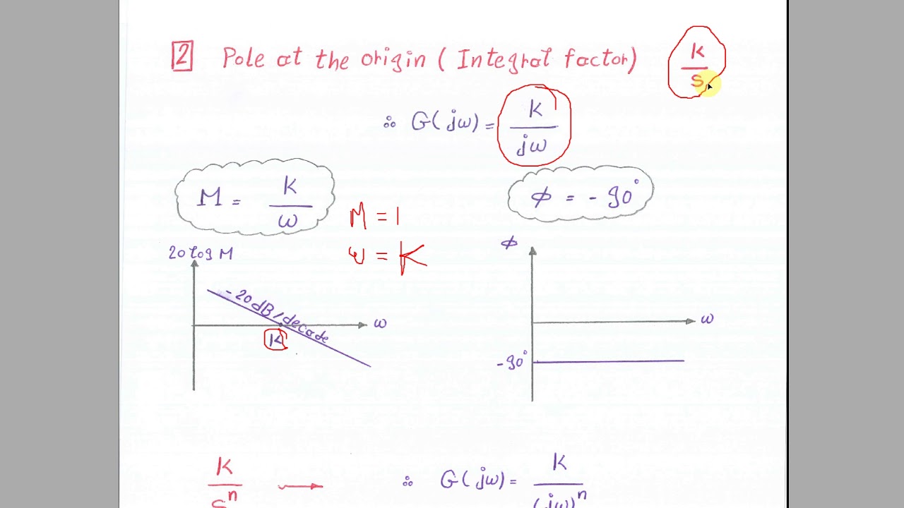 Bode diagram
