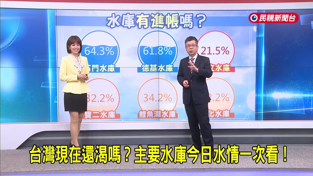 2026/04/07【早安嘉芬】台灣現在還渴嗎？主要水庫今日水情一次看！－民視新聞