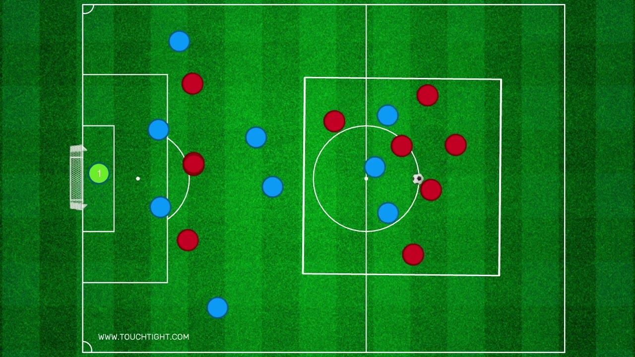Passing & Movement Session