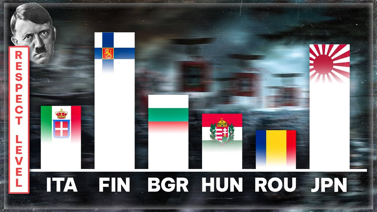 Искаженная точка зрения Гитлера на другие державы Оси во Второй мировой войне [Согласна ли была н...