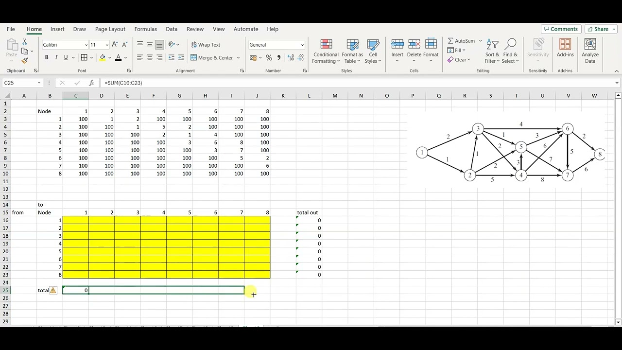 Shortest path problem using excel solver