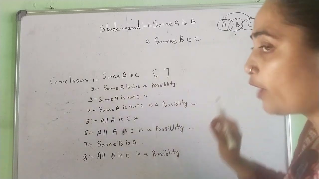 Syllogism 