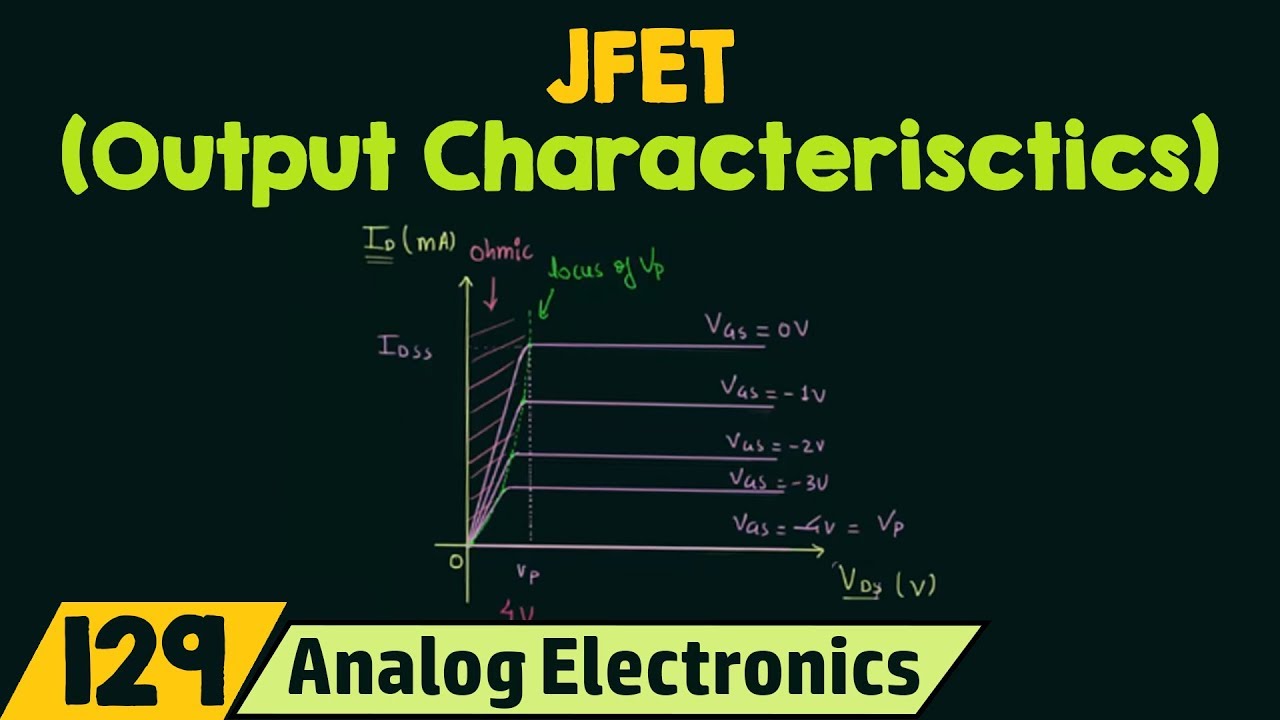 Output or Drain Characteristics of JFET