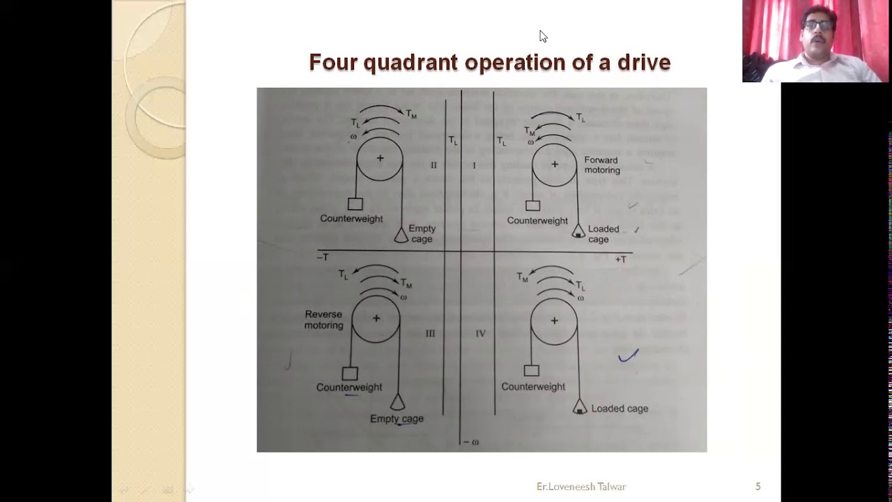 Four Quadrant Operation of motor Driving a hoist Load