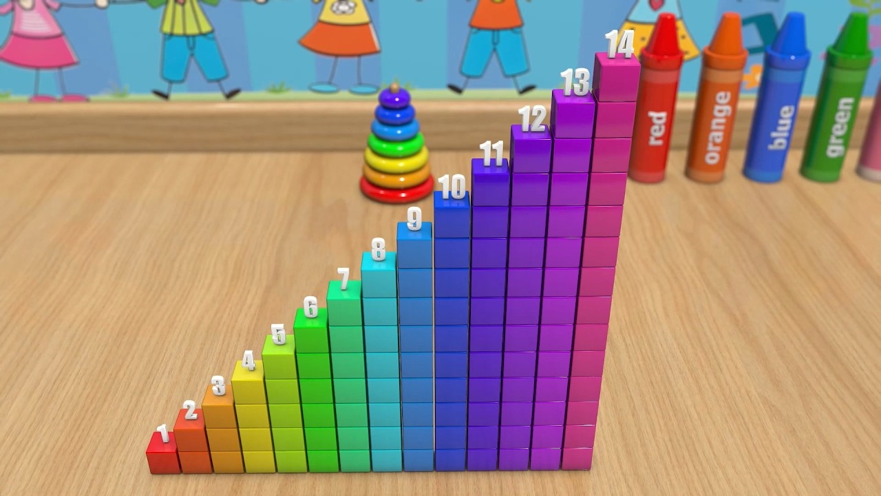 Numbers Song 1 - 100 | Counting by 1 to 100 | Basic math