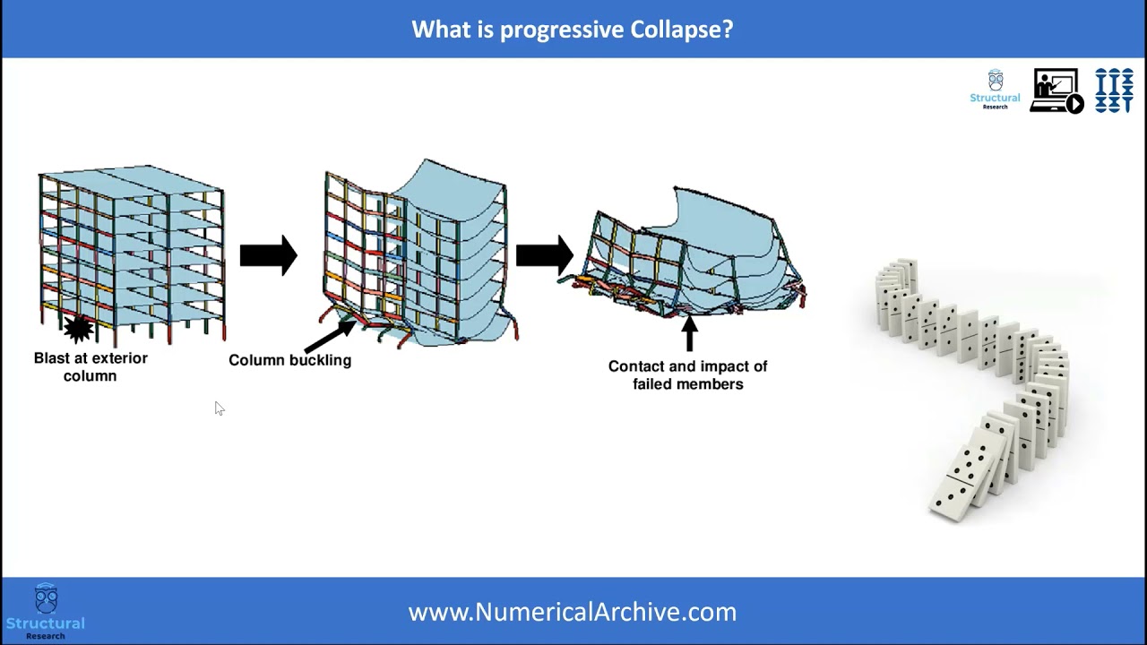 Progressive Collapse Analysis of Structures Using ABAQUS