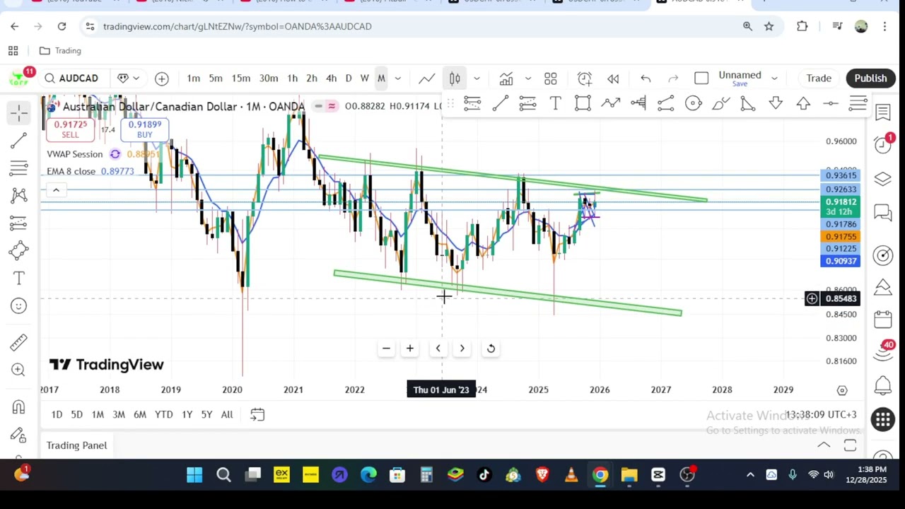 AUDCAD 2026 Analysis