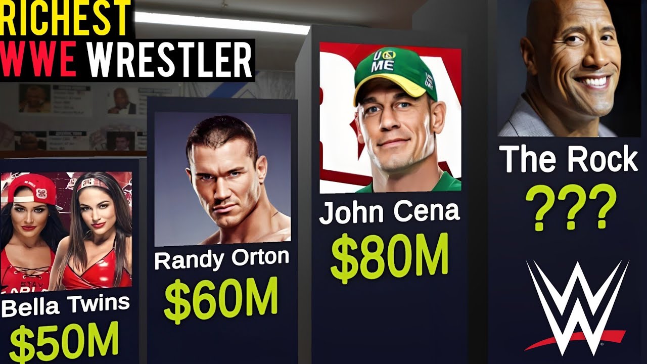 Richest WWE Wrestlers 2023 (NEW)