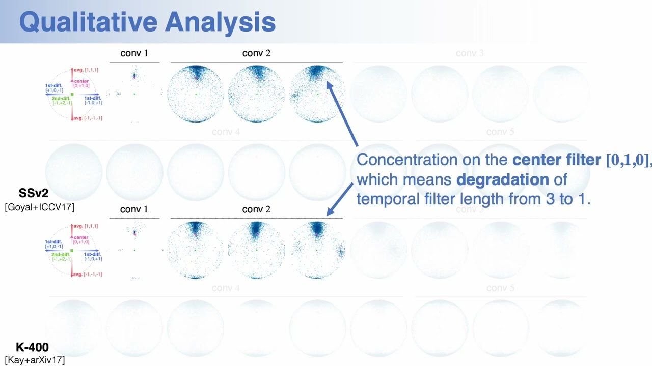 Spatio-Temporal Filter Analysis Improves 3D-CNN for Action Classification