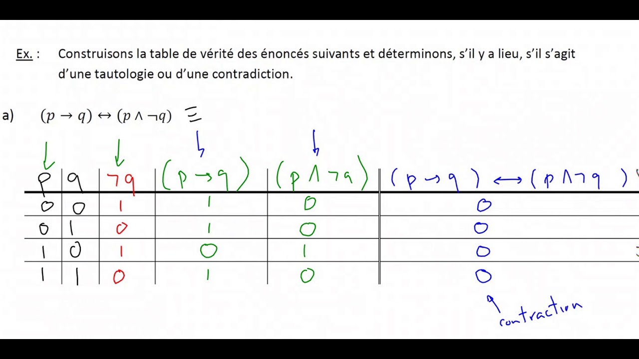 Table de vérité (3 de 3)