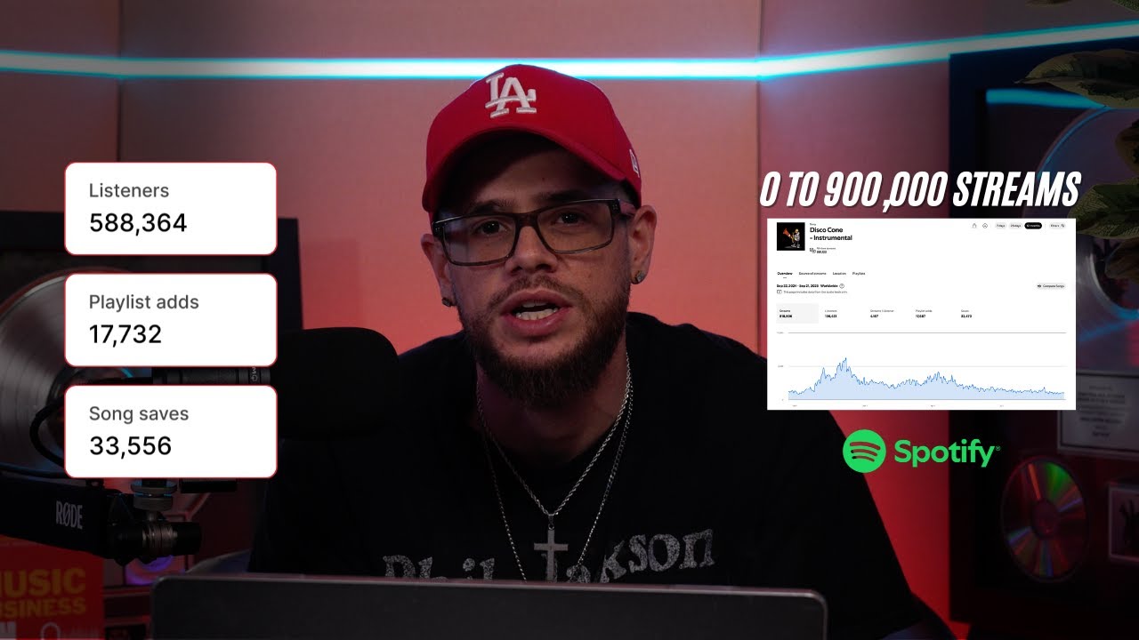0 to 900,000 Streams On Spotify (Using Meta Ads)