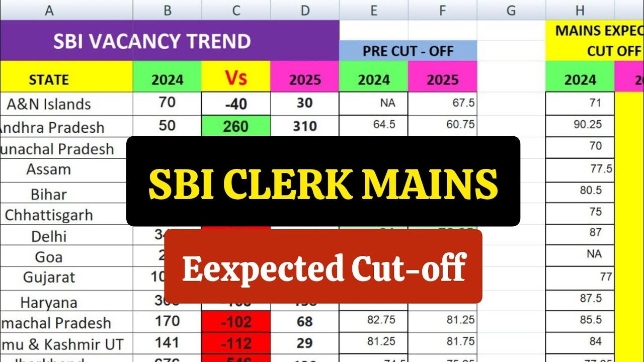  SBI Clerk Mains 2025 Predicted Cut-off | Safe Scores for All States