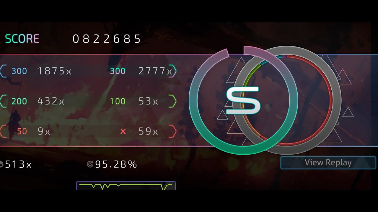 Through the Fire and the Flames (95.28%)