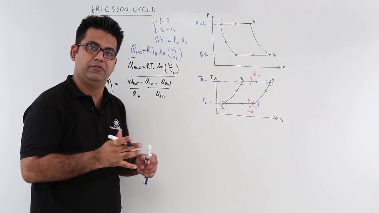 Ericsson Cycle