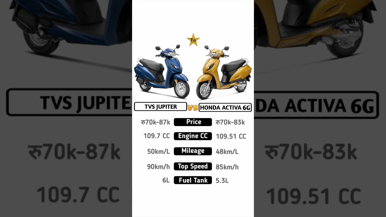 TVs Jupiter Vs Honda Activa 6G #technnu