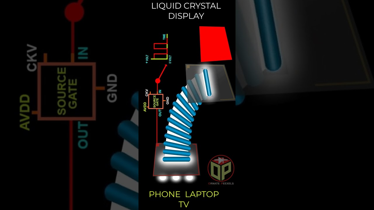 Internal Structure of Liquid Crystal Display | How LCD Screen Work #Short