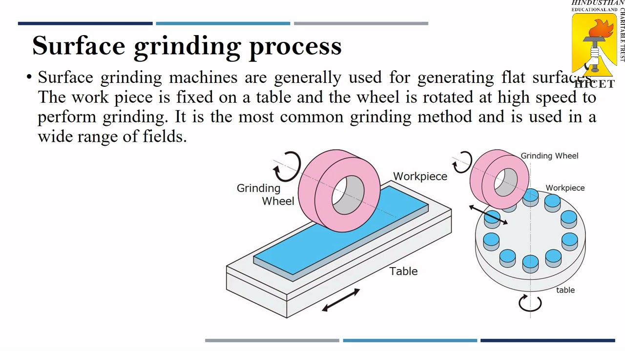 Grinding Process, Types, Applications and Advantages