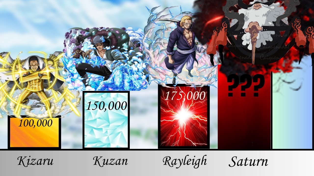 top 100 strongest one piece characters