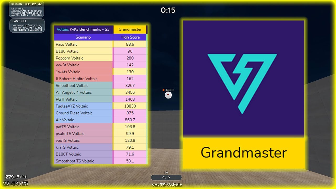 Voltaic Grandmaster Aim Journey (570 hours)
