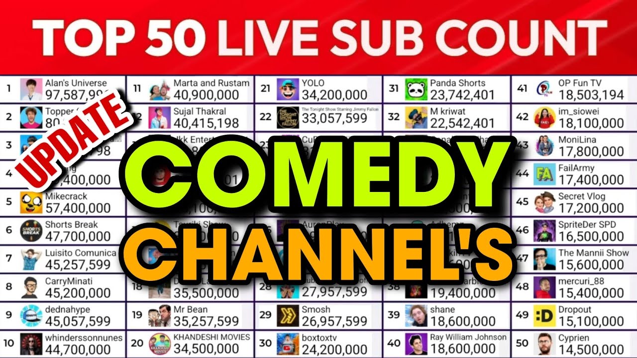 Top 50 YouTube Live Sub Count (2020-2025) | MDM Live Sub Count Timelapse