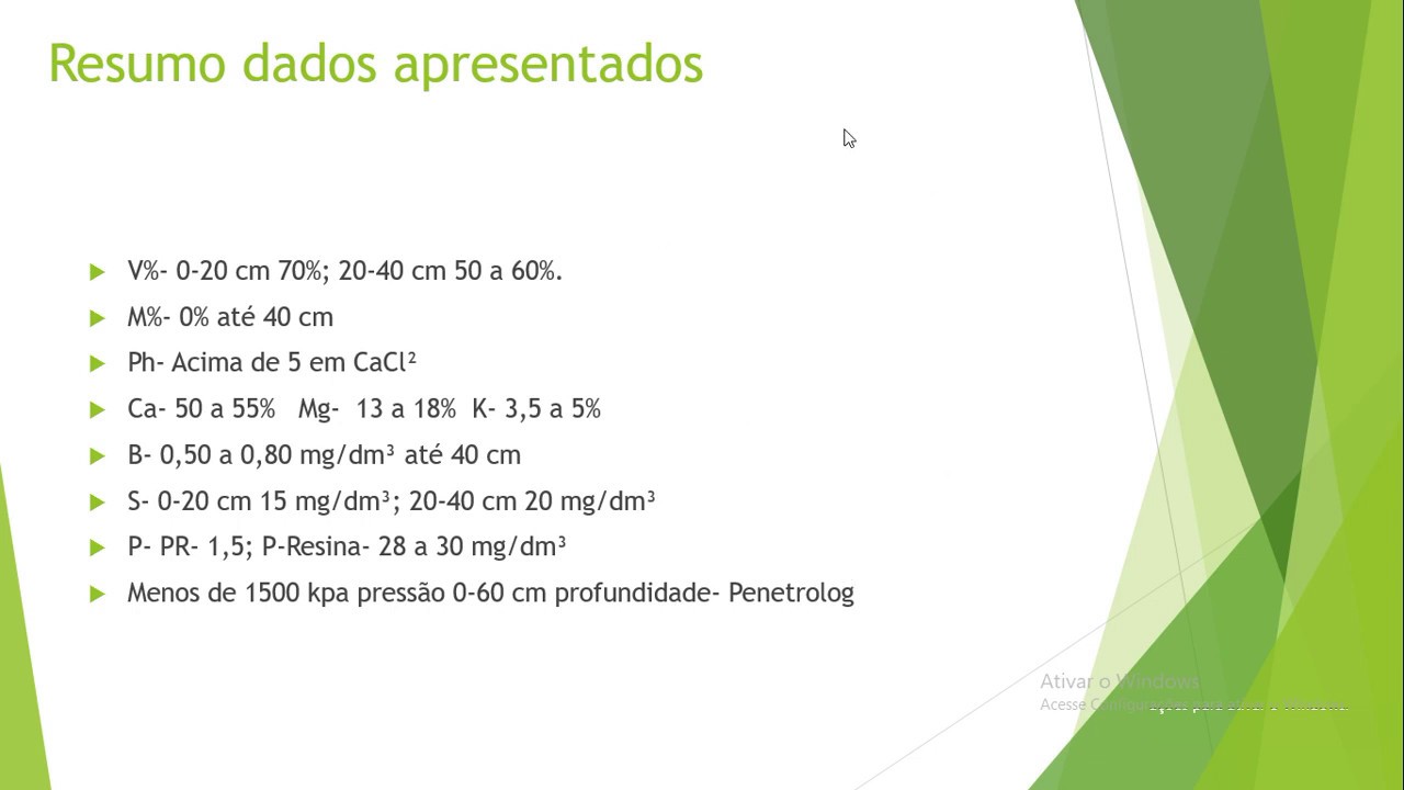 Aula 20- Padrão de Fertilidade do Solo em Áreas de Alta e Baixa Produtividade