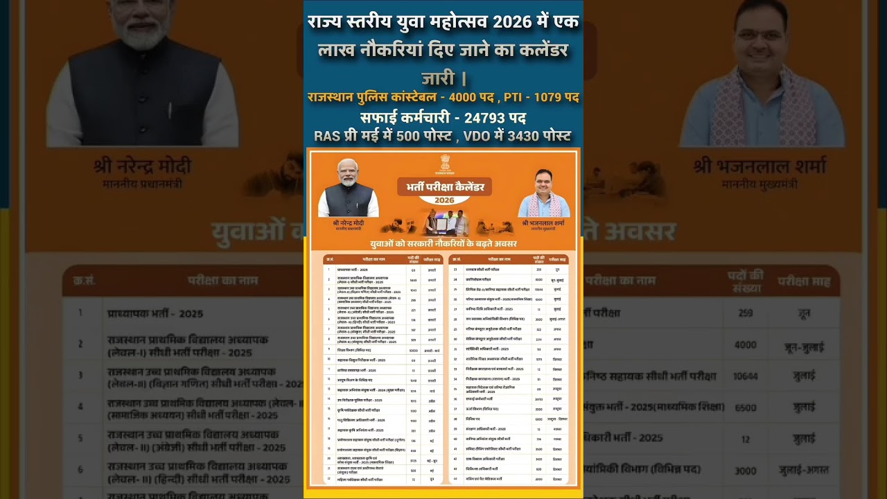 rajsthan new vacancy exam calendar 2026 ॥ 