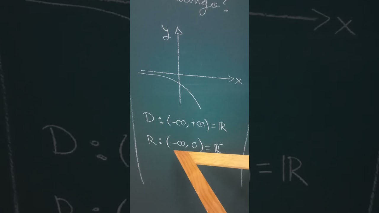 DOMINIO Y RANGO DE UNA FUNCIÓN - MATEMÁTICAS UNAM FUNCIONES