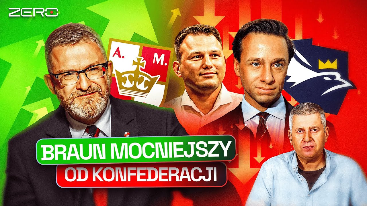 SONDAŻ: GRZEGORZ BRAUN WYPRZEDZIŁ KONFEDERACJĘ. ROŚNIE JAK AFD W NIEMCZECH