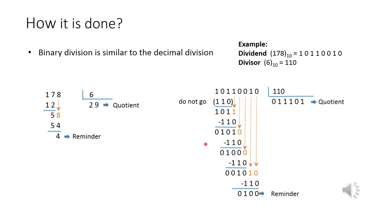 Basic Binary division process
