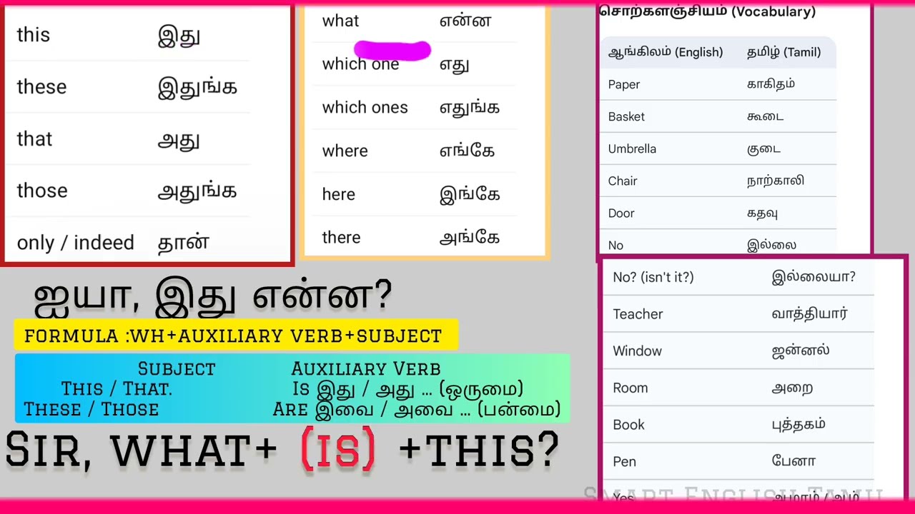 Learn English Grammar: Pronouns & Interrogatives in Tamil| english to tamil|spoken english in tamil|