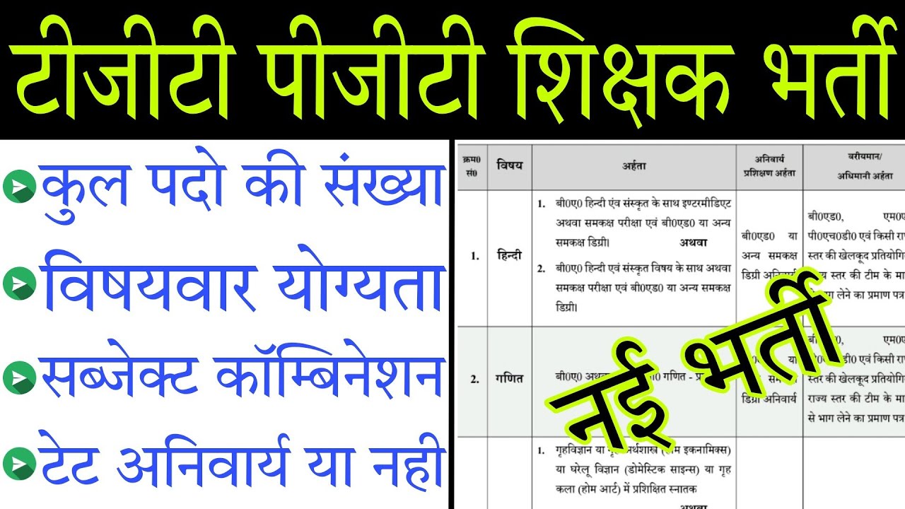 UP TGT PGT 2021 New Vacancy | TGT PGT Eligibility | TGT PGT Subject Combination | TGT PGT Syllabus