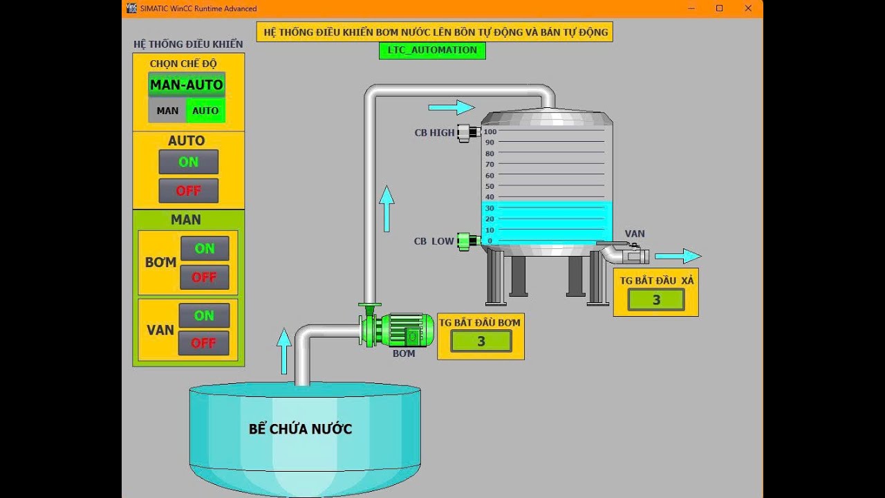 PLC S7-1200: Hướng dẫn thiết kế hệ thống SCADA điều khiển bơm nước lên bồn tự động và bán tự động.