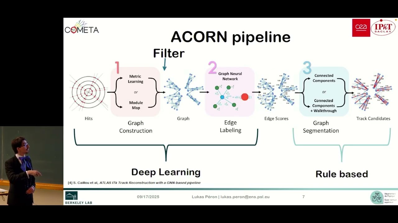 Uncertainty quantification qand propagation for ACORN - Lukas PERON