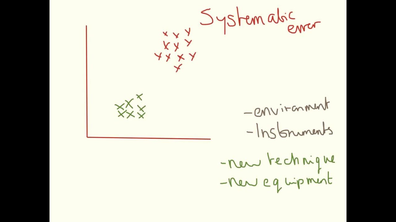 Errors. Controlled Assessment Preparation