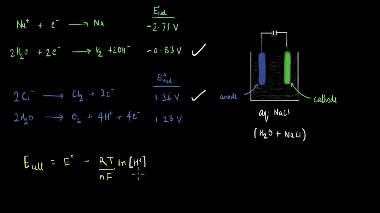 Electrolysis of aqueous NaCl| Electrochemistry | Chemistry | Khan Academy