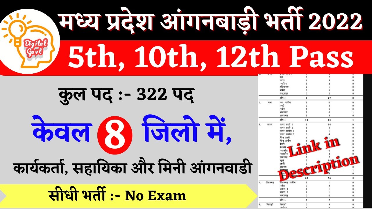 New Mp Wcd Vacancy 2022 | मध्य प्रदेश आंगनबाड़ी भर्ती  |  Anganwadi Bharti | योग्यता | आयु सीमा