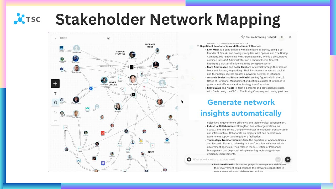 DOGE - Network Mapping Using Genie