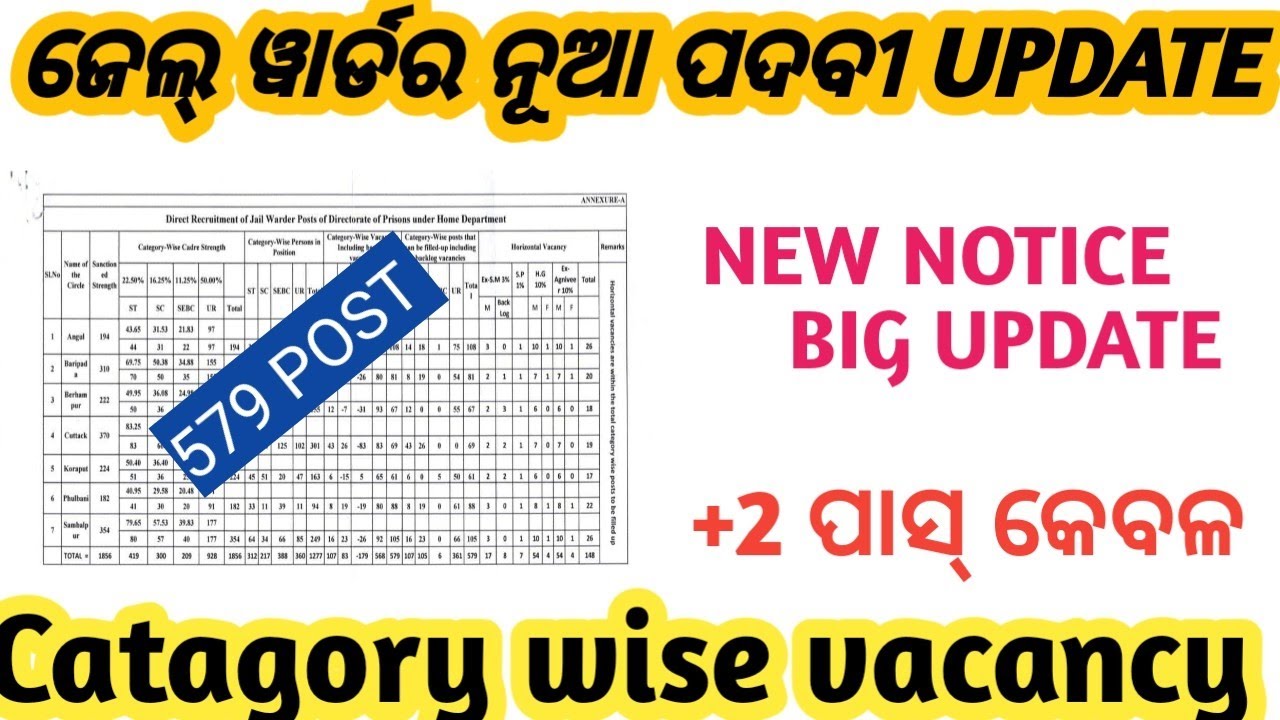 ODISHA JAIL WARDER VACANCY 2026